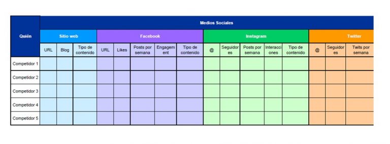 Tabla en Excel para análisis competitivo en las redes sociales